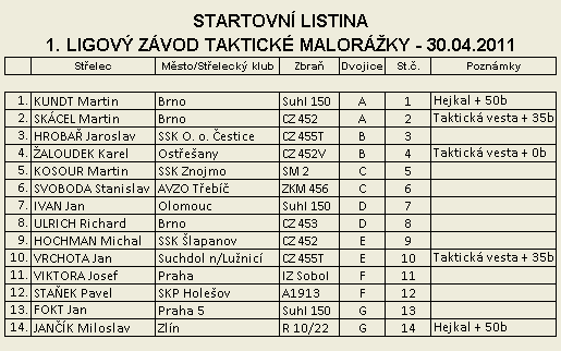 Taktick malorka - 1. Ligov zvod - startovn listina