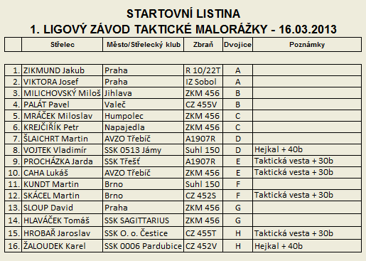 Taktick malorka - 1. Ligov zvod - startovn listina