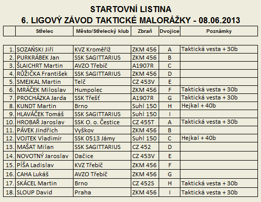 Taktick malorka - 6. Ligov zvod - startovn listina