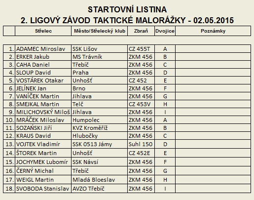 Taktick malorka - 2. Ligov zvod - startovn listina